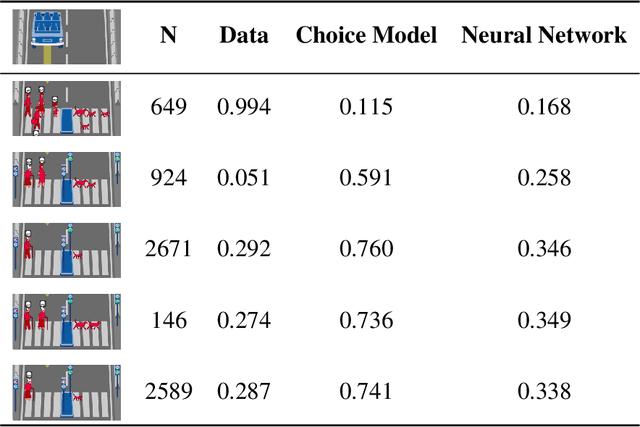 Figure 2 for Scaling up Psychology via Scientific Regret Minimization: A Case Study in Moral Decision-Making