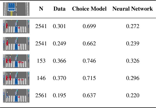 Figure 4 for Scaling up Psychology via Scientific Regret Minimization: A Case Study in Moral Decision-Making