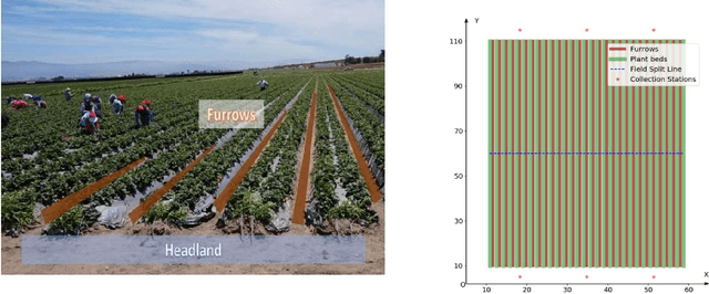 Figure 4 for A strawberry harvest-aiding system with crop-transport co-robots: Design, development, and field evaluation
