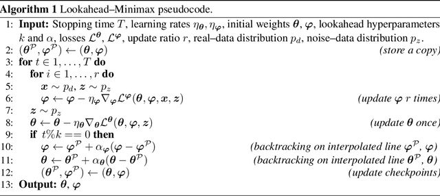 Figure 3 for Taming GANs with Lookahead