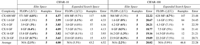 Figure 2 for Network Space Search for Pareto-Efficient Spaces