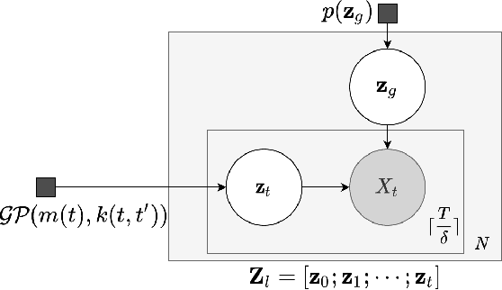 Figure 3 for Decoupling Local and Global Representations of Time Series