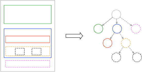 Figure 1 for Auto Completion of User Interface Layout Design Using Transformer-Based Tree Decoders