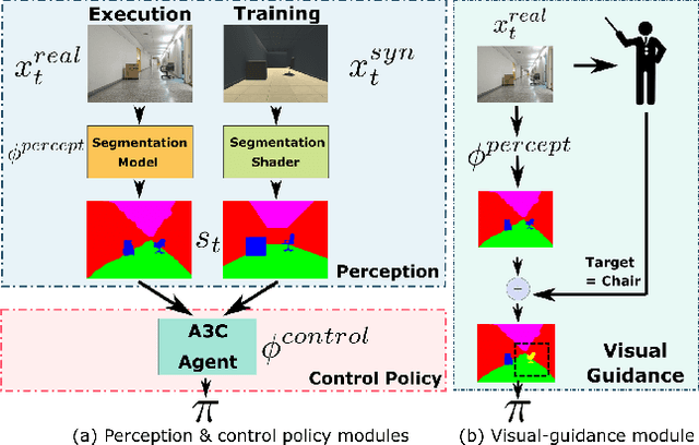 Figure 1 for Virtual-to-Real: Learning to Control in Visual Semantic Segmentation