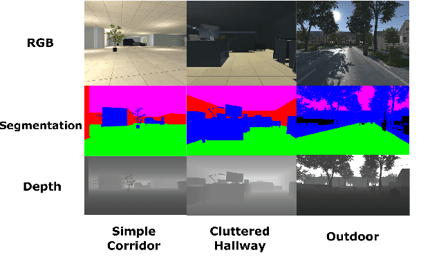 Figure 3 for Virtual-to-Real: Learning to Control in Visual Semantic Segmentation