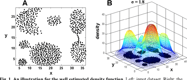 Figure 1 for Clustering by Deep Nearest Neighbor Descent (D-NND): A Density-based Parameter-Insensitive Clustering Method