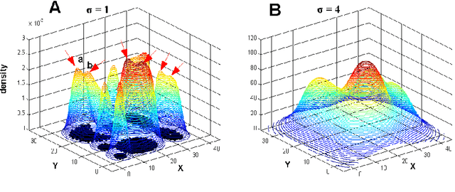 Figure 2 for Clustering by Deep Nearest Neighbor Descent (D-NND): A Density-based Parameter-Insensitive Clustering Method