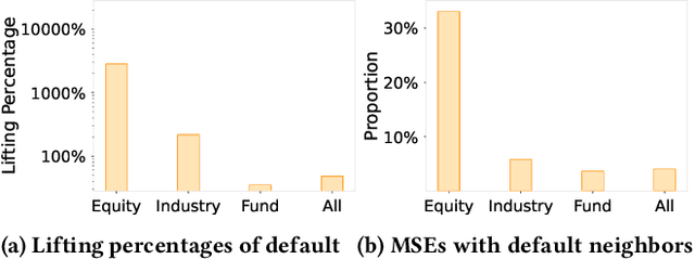 Figure 3 for Heterogeneous Information Network based Default Analysis on Banking Micro and Small Enterprise Users