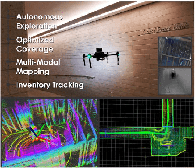 Figure 1 for Autonomous Aerial Robotic Surveying and Mapping with Application to Construction Operations