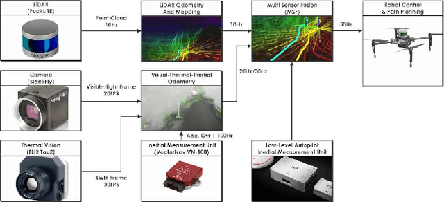 Figure 2 for Autonomous Aerial Robotic Surveying and Mapping with Application to Construction Operations