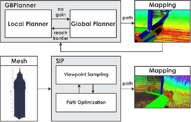Figure 3 for Autonomous Aerial Robotic Surveying and Mapping with Application to Construction Operations