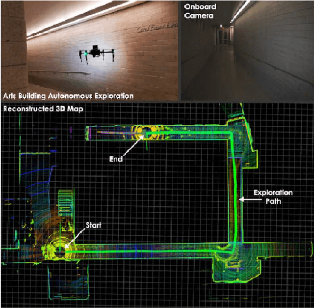 Figure 4 for Autonomous Aerial Robotic Surveying and Mapping with Application to Construction Operations