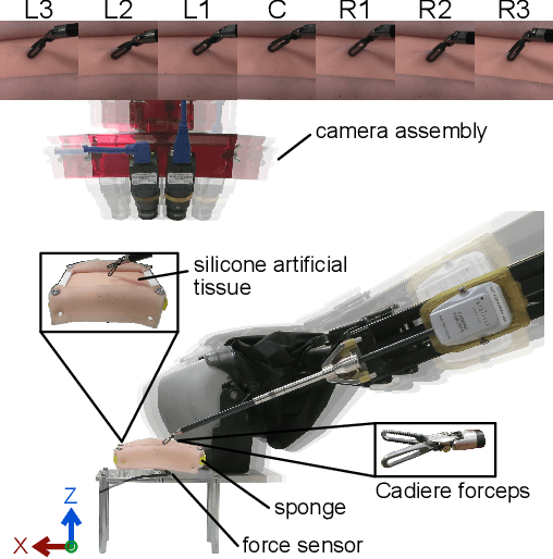 Figure 1 for Toward Force Estimation in Robot-Assisted Surgery using Deep Learning with Vision and Robot State