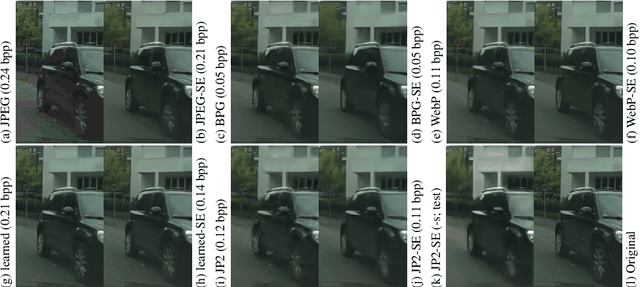 Figure 3 for JPAD-SE: High-Level Semantics for Joint Perception-Accuracy-Distortion Enhancement in Image Compression