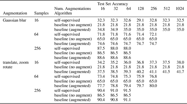Figure 2 for Joint Embedding Self-Supervised Learning in the Kernel Regime