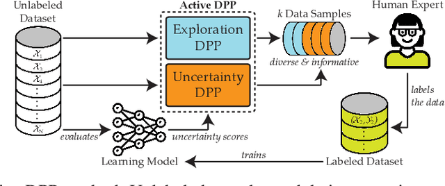 Figure 1 for Batch Active Learning Using Determinantal Point Processes