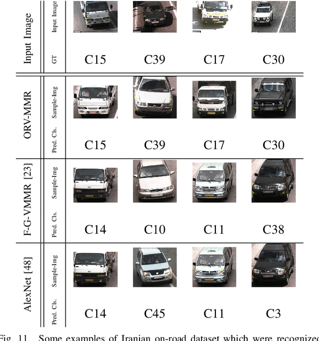 Figure 3 for Unsupervised Feature Learning Toward a Real-time Vehicle Make and Model Recognition