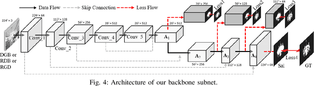 Figure 4 for Data-Level Recombination and Lightweight Fusion Scheme for RGB-D Salient Object Detection