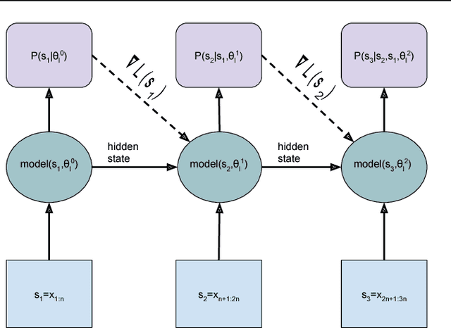 Figure 1 for Dynamic Evaluation of Neural Sequence Models