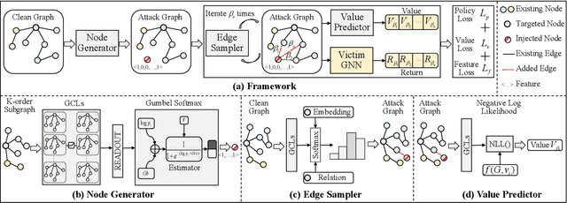 Figure 1 for Black-box Node Injection Attack for Graph Neural Networks