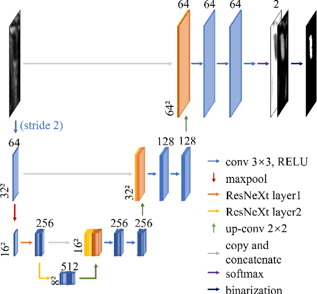 Figure 3 for VeniBot: Towards Autonomous Venipuncture with Semi-supervised Vein Segmentation from Ultrasound Images