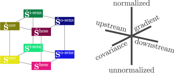 Figure 3 for Clustering units in neural networks: upstream vs downstream information