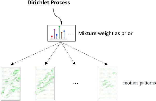 Figure 2 for Modeling Multi-Vehicle Interaction Scenarios Using Gaussian Random Field