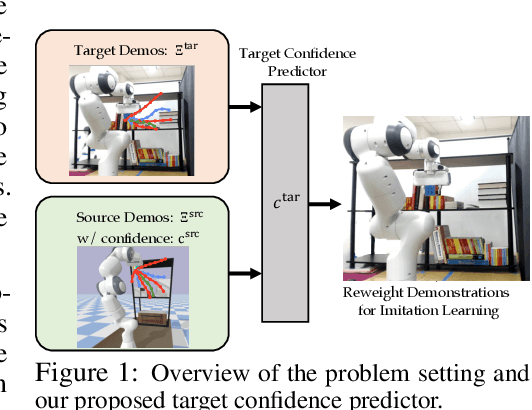 Figure 1 for Learning from Imperfect Demonstrations via Adversarial Confidence Transfer