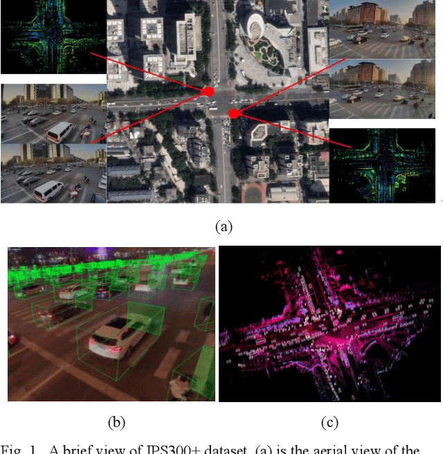 Figure 1 for IPS300+: a Challenging Multimodal Dataset for Intersection Perception System