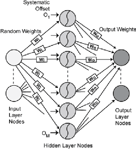 Figure 1 for An Online Learning Algorithm for Neuromorphic Hardware Implementation
