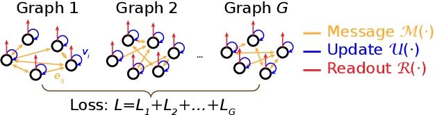 Figure 1 for Learning Dynamics and Structure of Complex Systems Using Graph Neural Networks