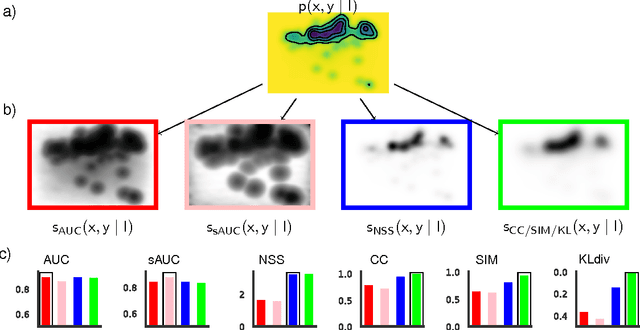 Figure 1 for Saliency Benchmarking Made Easy: Separating Models, Maps and Metrics