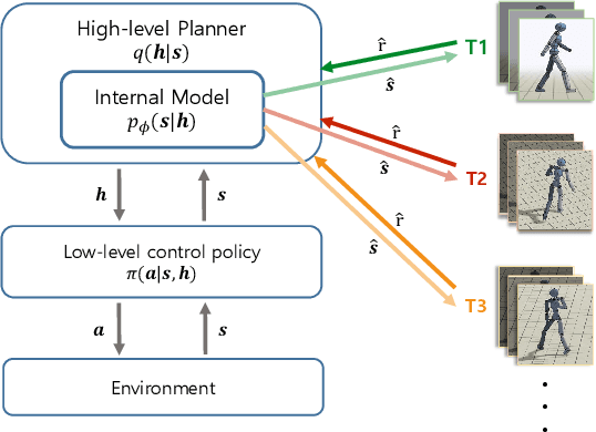 Figure 1 for Distilling a Hierarchical Policy for Planning and Control via Representation and Reinforcement Learning