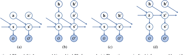 Figure 2 for Distilling a Hierarchical Policy for Planning and Control via Representation and Reinforcement Learning