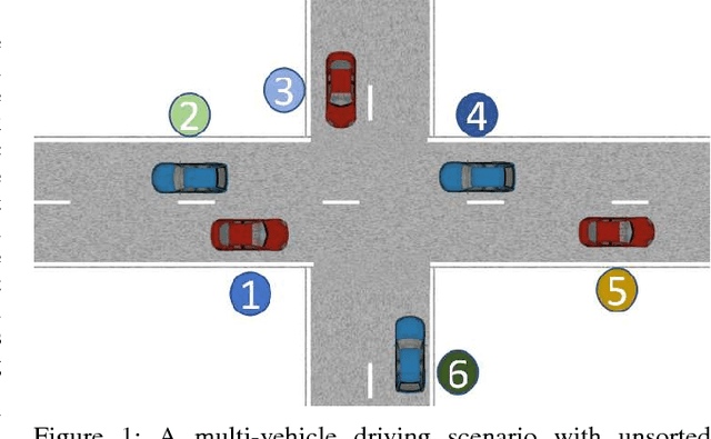 Figure 1 for Extraction of V2V Encountering Scenarios from Naturalistic Driving Database