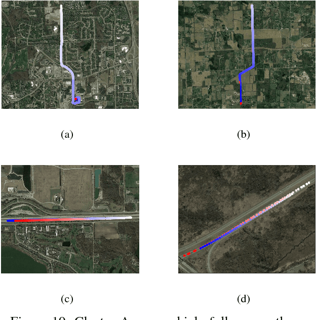 Figure 2 for Extraction of V2V Encountering Scenarios from Naturalistic Driving Database