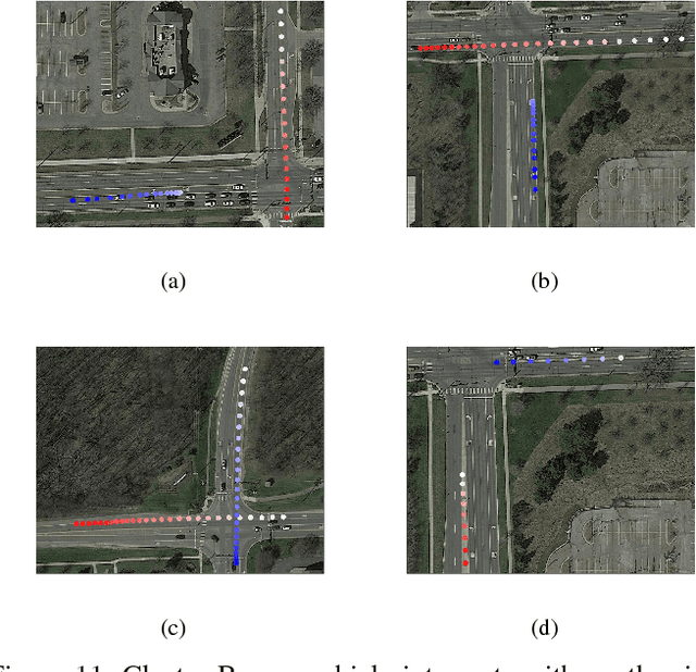 Figure 3 for Extraction of V2V Encountering Scenarios from Naturalistic Driving Database