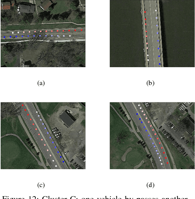 Figure 4 for Extraction of V2V Encountering Scenarios from Naturalistic Driving Database