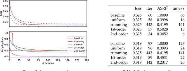 Figure 3 for A Fast Sampling Gradient Tree Boosting Framework
