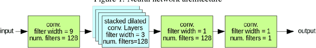 Figure 1 for Non-Intrusive Load Monitoring with Fully Convolutional Networks
