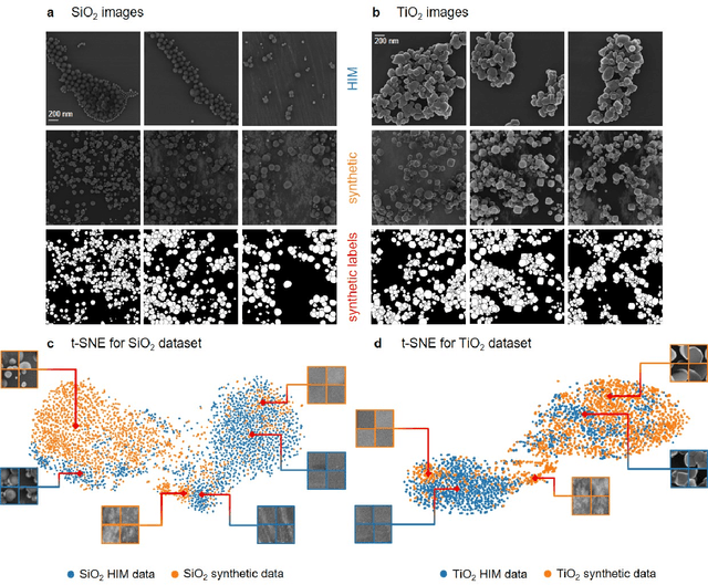 Figure 2 for Synthetic Image Rendering Solves Annotation Problem in Deep Learning Nanoparticle Segmentation