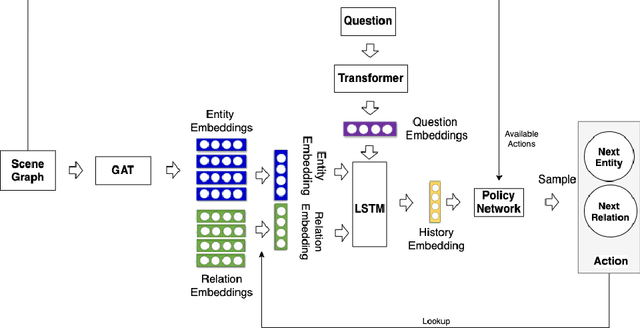 Figure 3 for Graphhopper: Multi-Hop Scene Graph Reasoning for Visual Question Answering