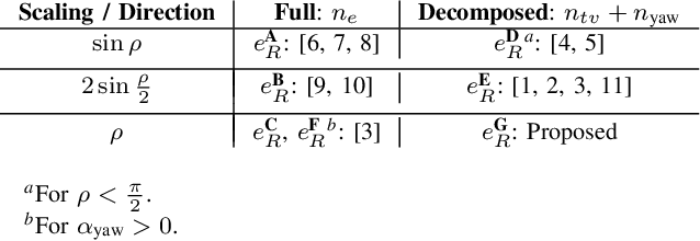 Figure 4 for Rotational Error Metrics for Quadrotor Control
