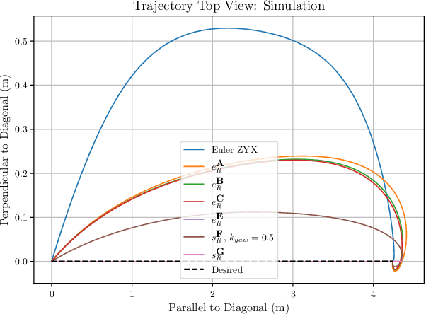 Figure 3 for Rotational Error Metrics for Quadrotor Control