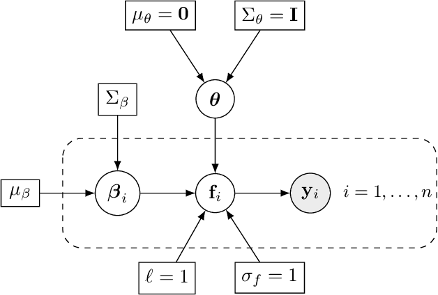 Figure 3 for GPIRT: A Gaussian Process Model for Item Response Theory