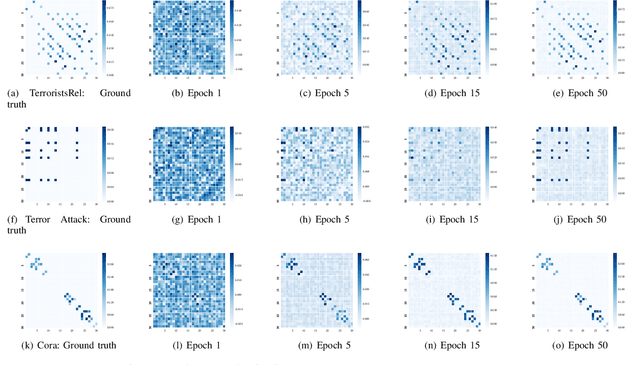 Figure 4 for Exploring Graph Learning for Semi-Supervised Classification Beyond Euclidean Data