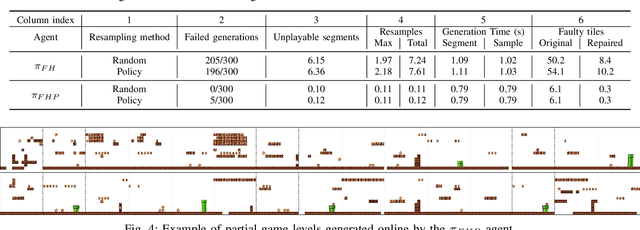 Figure 4 for Experience-Driven PCG via Reinforcement Learning: A Super Mario Bros Study