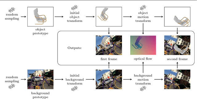 Figure 3 for What Makes Good Synthetic Training Data for Learning Disparity and Optical Flow Estimation?