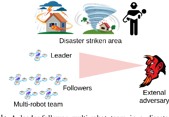 Figure 1 for Hiding Leader's Identity in Leader-Follower Navigation through Multi-Agent Reinforcement Learning