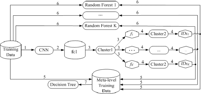 Figure 4 for Interpretable Deep Convolutional Neural Networks via Meta-learning